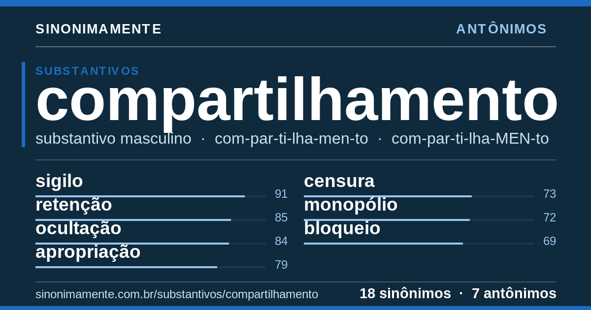 Antônimos de compartilhamento: cartão do verbete com 18 sinônimos