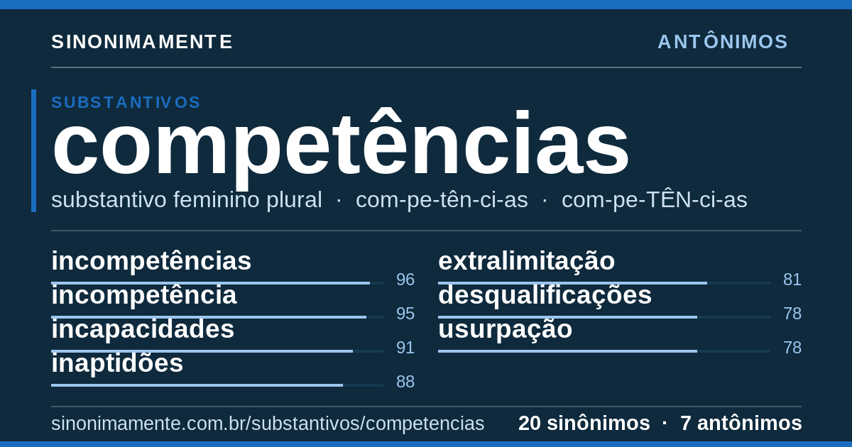 Antônimos de competências: cartão do verbete com 20 sinônimos