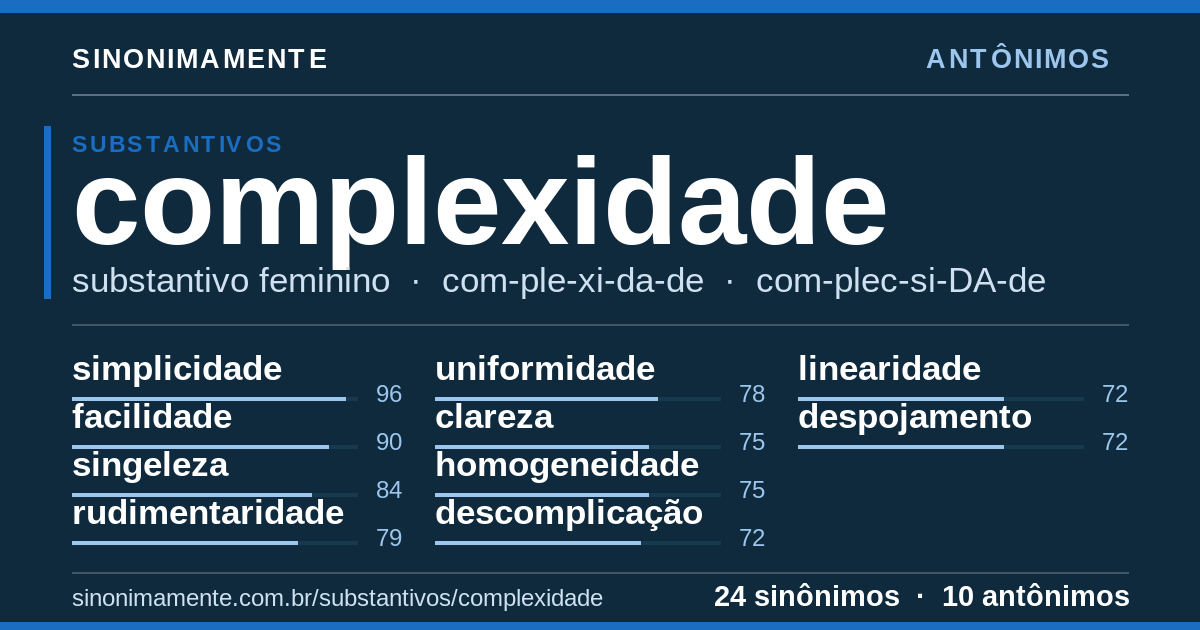 Antônimos de complexidade: cartão do verbete com 24 sinônimos
