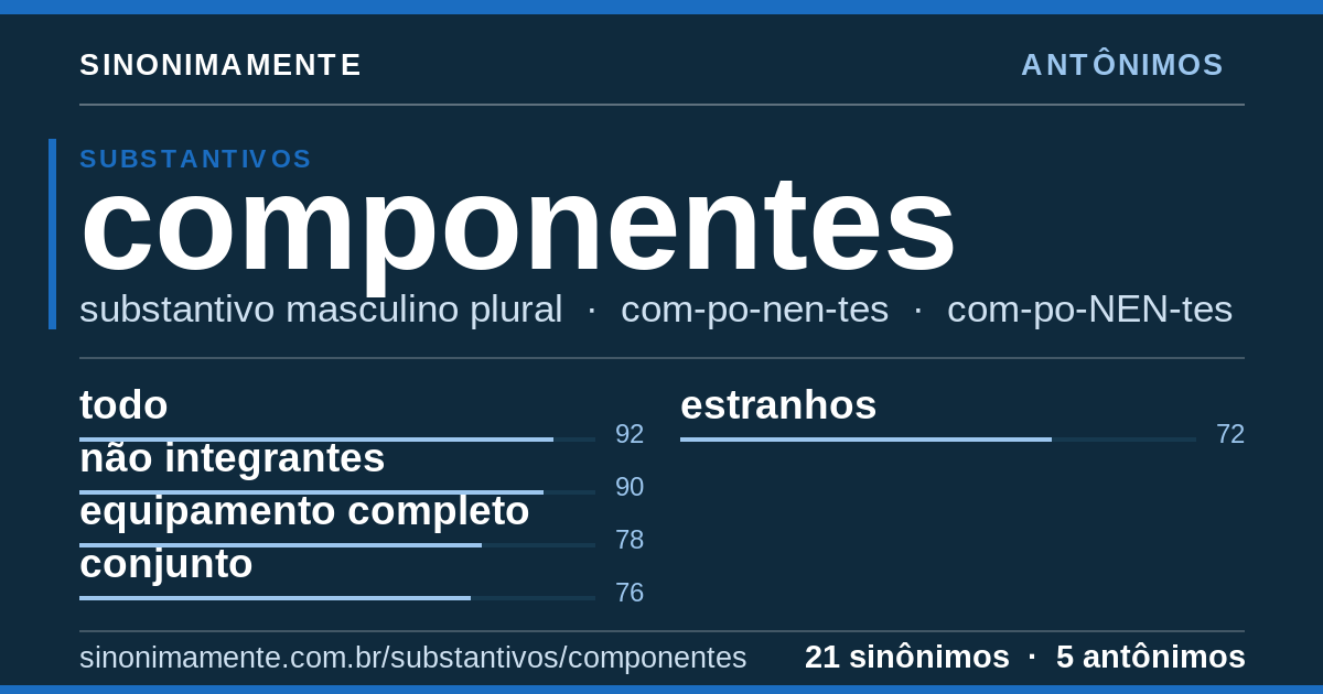 Antônimos de componentes: cartão do verbete com 21 sinônimos