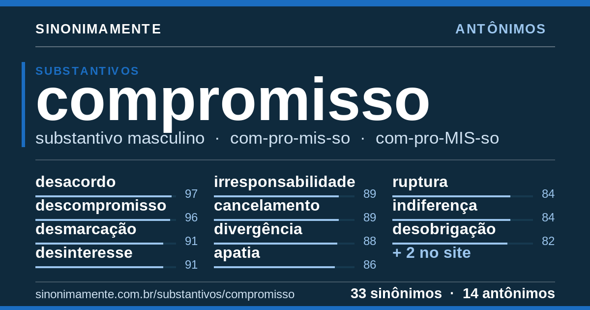 Antônimos de compromisso: cartão do verbete com 33 sinônimos