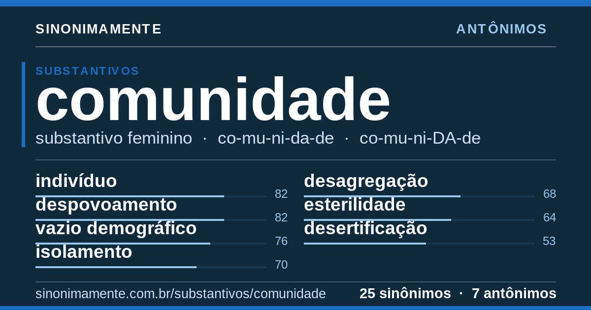 Antônimos de comunidade: cartão do verbete com 25 sinônimos