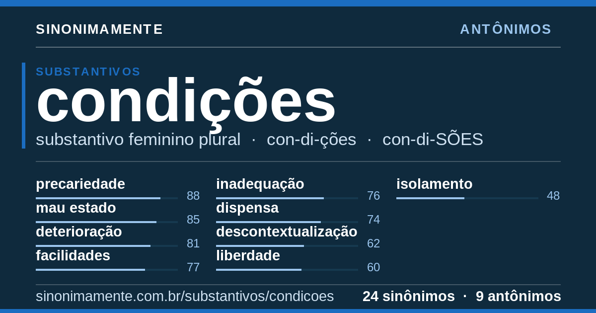 Antônimos de condições: cartão do verbete com 24 sinônimos