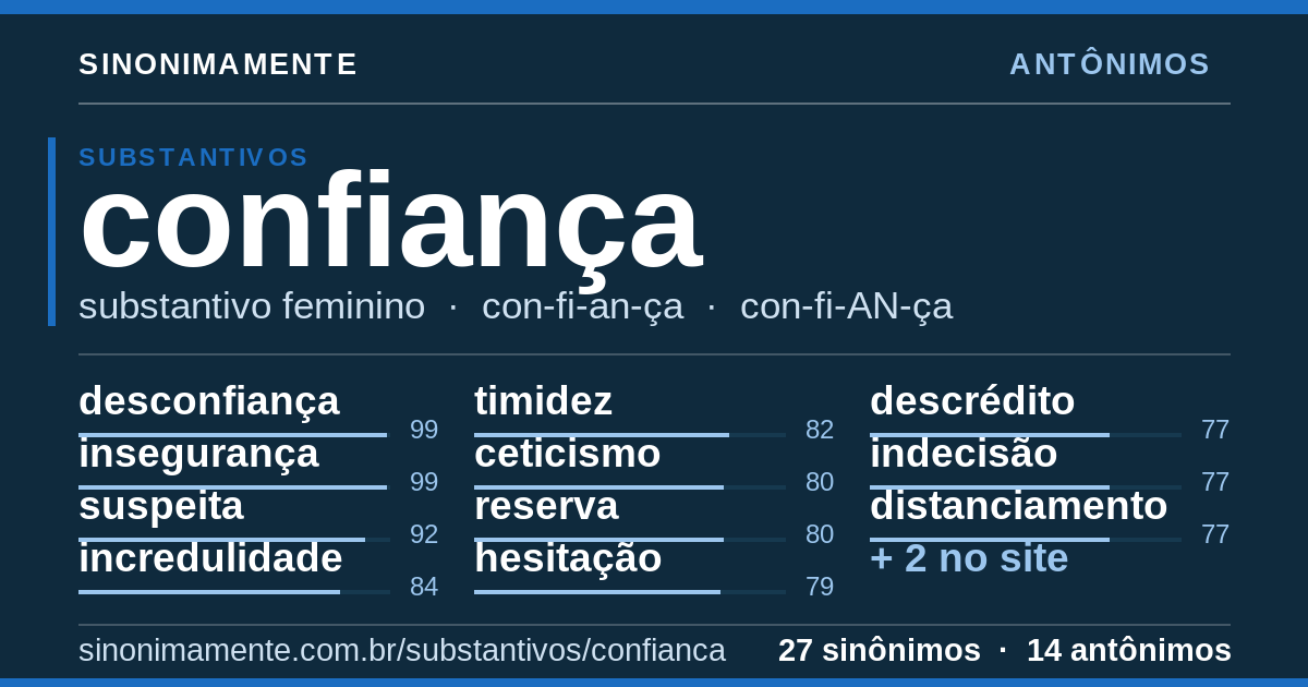 Antônimos de confiança: cartão do verbete com 27 sinônimos