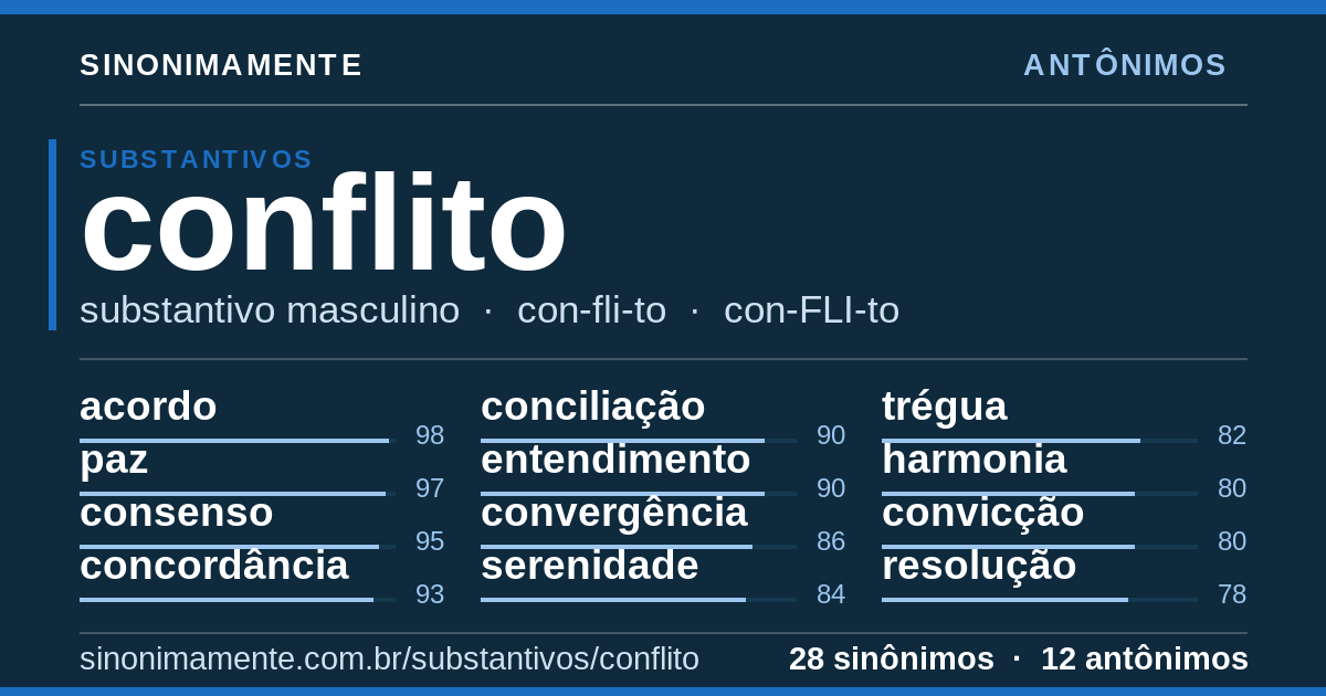 Antônimos de conflito: cartão do verbete com 28 sinônimos