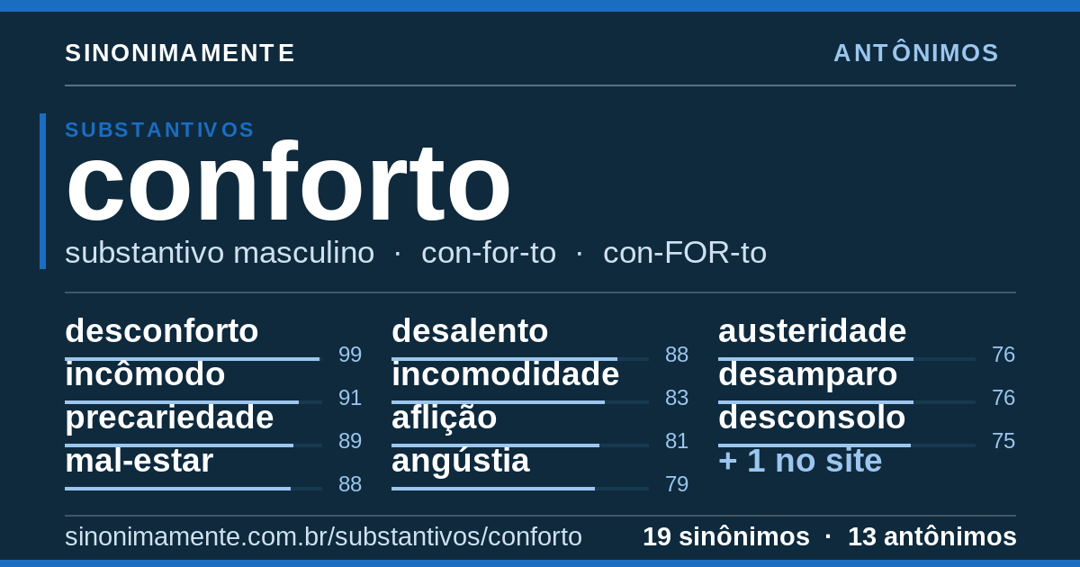 Antônimos de conforto: cartão do verbete com 19 sinônimos