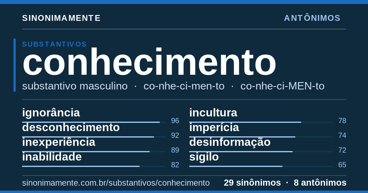 Antônimos de conhecimento: cartão do verbete com 29 sinônimos