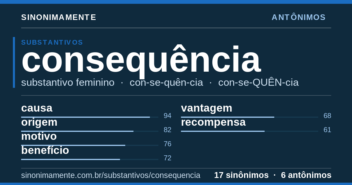 Antônimos de consequência: cartão do verbete com 17 sinônimos