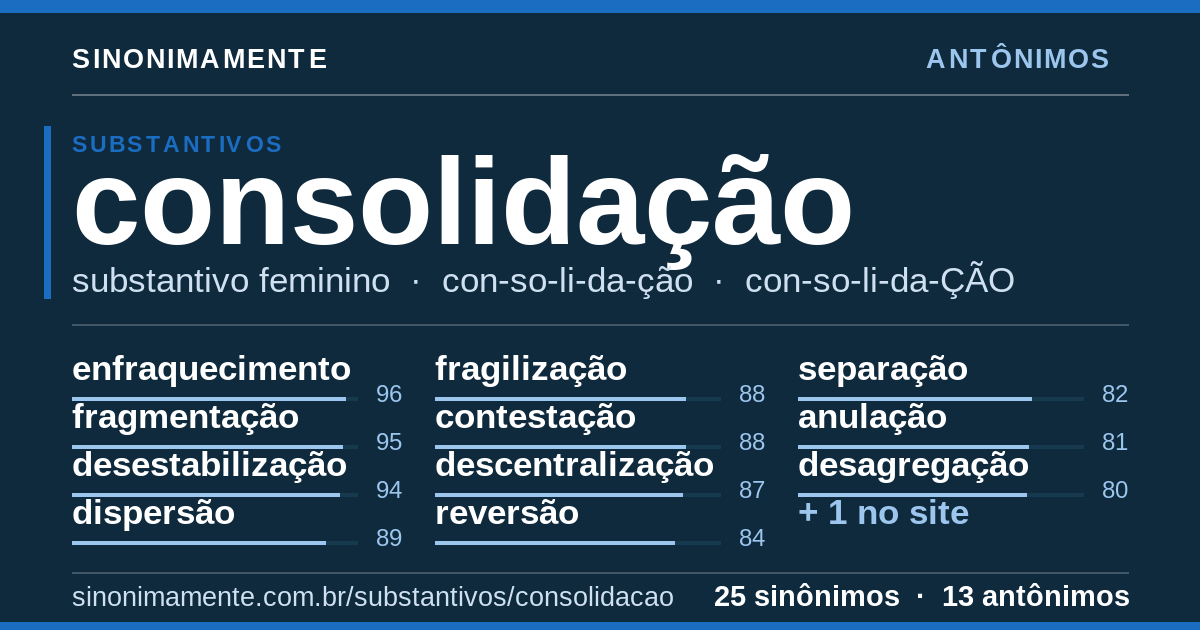 Antônimos de consolidação: cartão do verbete com 25 sinônimos