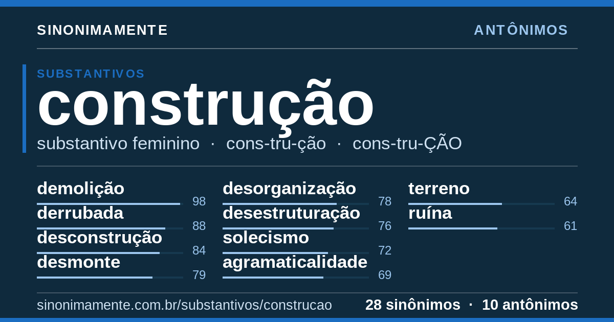 Antônimos de construção: cartão do verbete com 28 sinônimos
