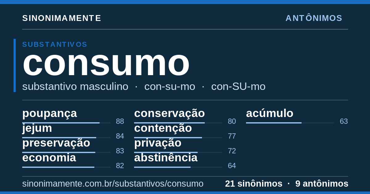Antônimos de consumo: cartão do verbete com 21 sinônimos