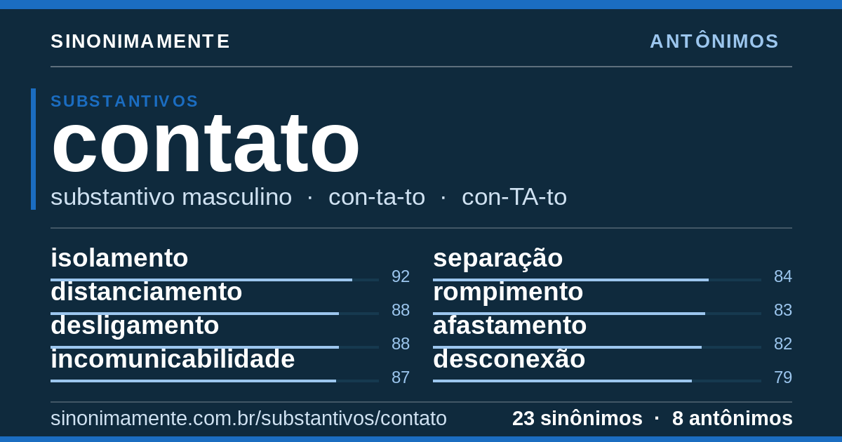 Antônimos de contato: cartão do verbete com 23 sinônimos