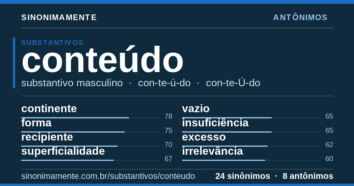 Antônimos de conteúdo: cartão do verbete com 24 sinônimos