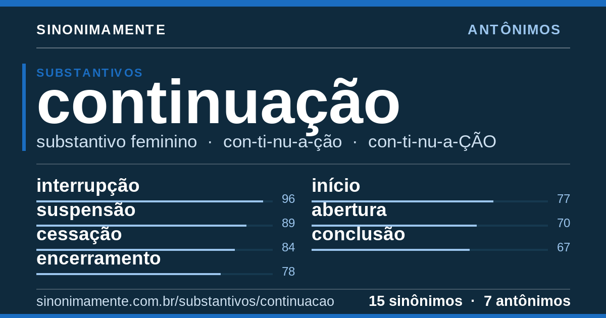 Antônimos de continuação: cartão do verbete com 15 sinônimos
