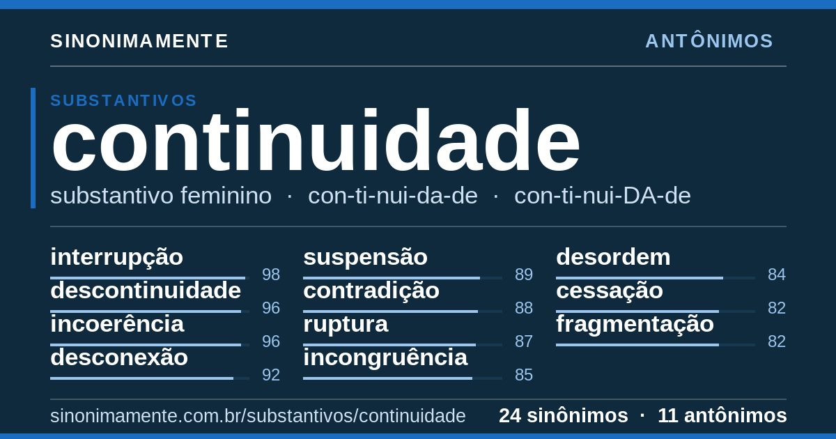 Antônimos de continuidade: cartão do verbete com 24 sinônimos