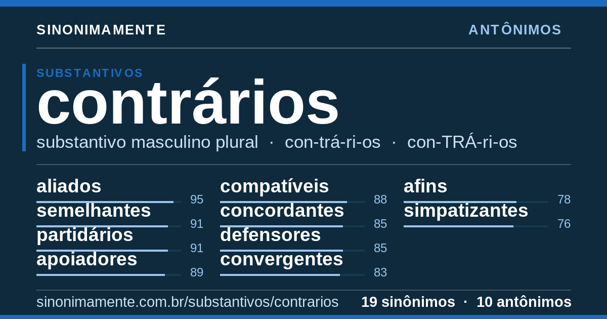 Antônimos de contrários: cartão do verbete com 19 sinônimos