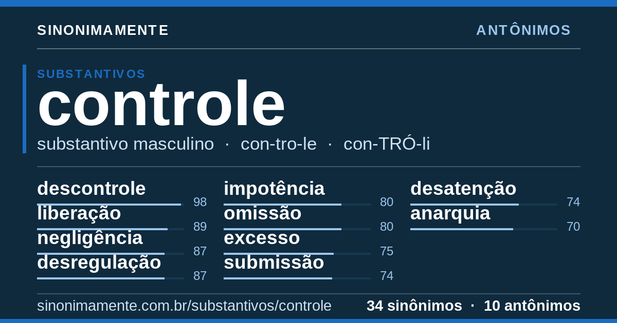 Antônimos de controle: cartão do verbete com 34 sinônimos