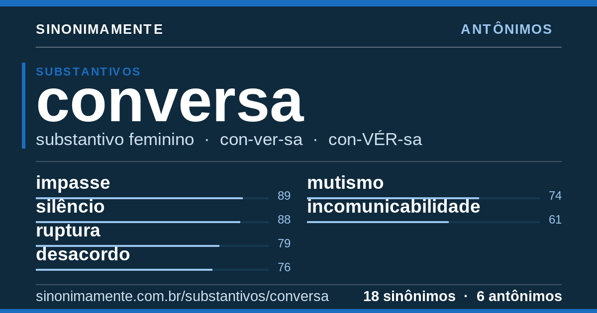 Antônimos de conversa: cartão do verbete com 18 sinônimos