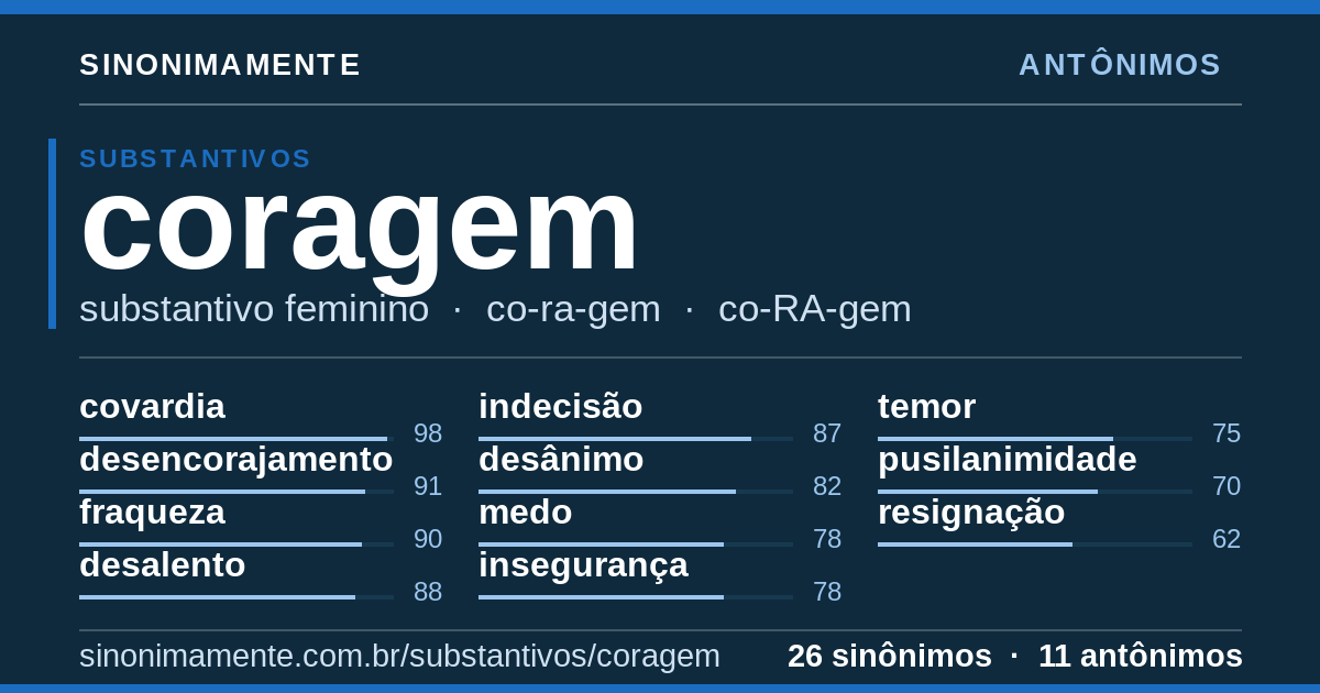 Antônimos de coragem: cartão do verbete com 26 sinônimos