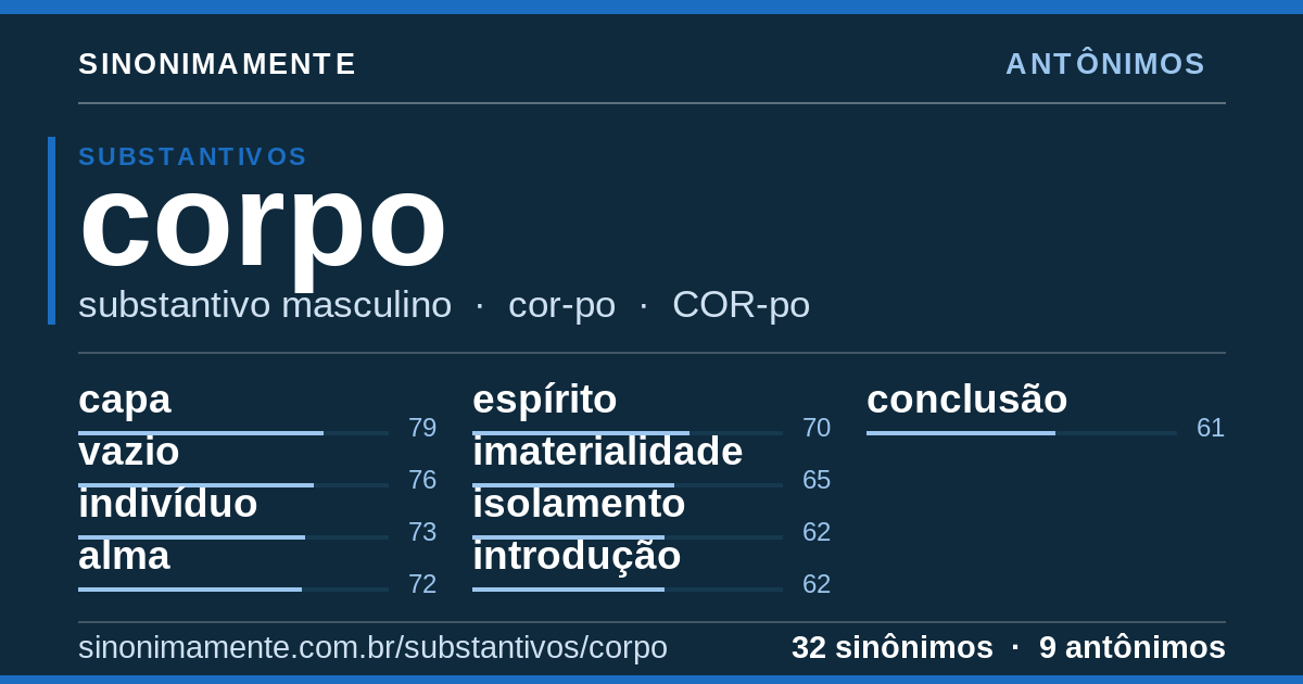 Antônimos de corpo: cartão do verbete com 32 sinônimos