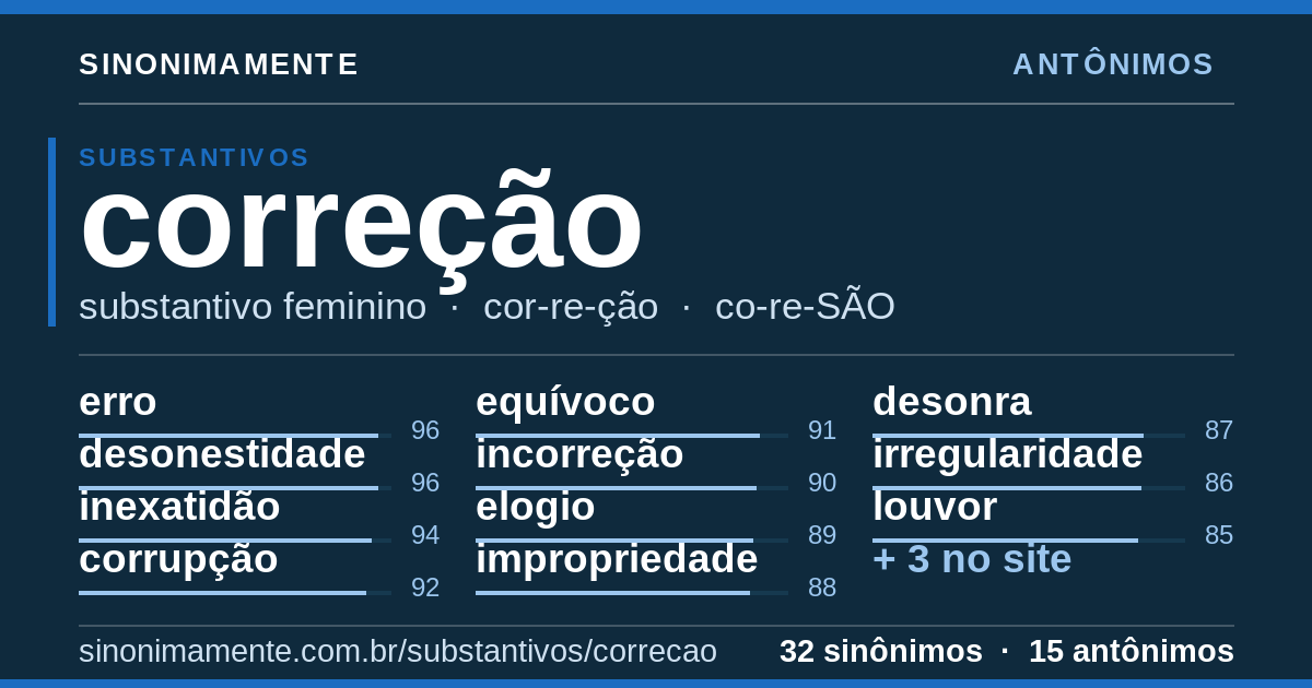 Antônimos de correção: cartão do verbete com 32 sinônimos