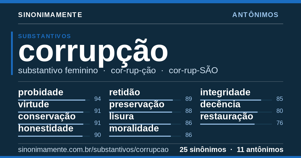 Antônimos de corrupção: cartão do verbete com 25 sinônimos