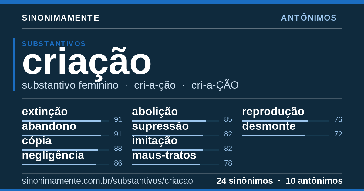 Antônimos de criação: cartão do verbete com 24 sinônimos