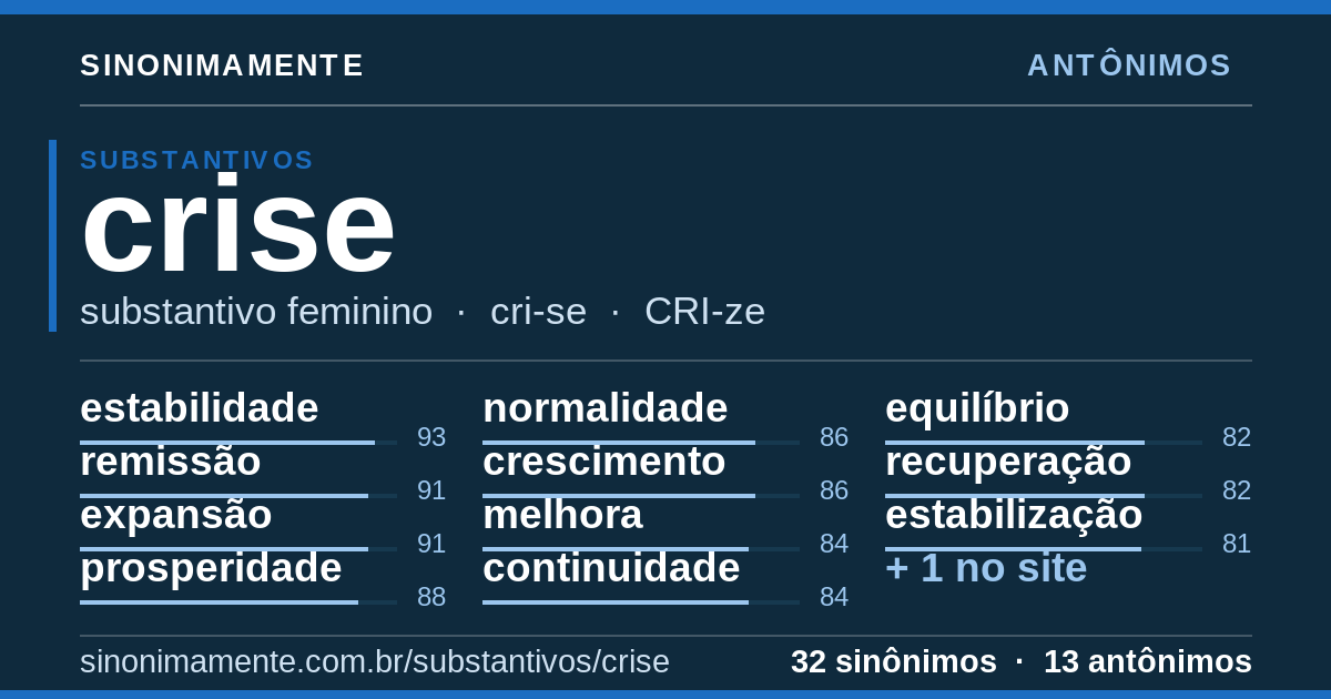 Antônimos de crise: cartão do verbete com 32 sinônimos