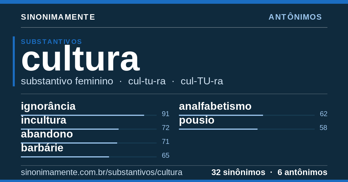 Antônimos de cultura: cartão do verbete com 32 sinônimos