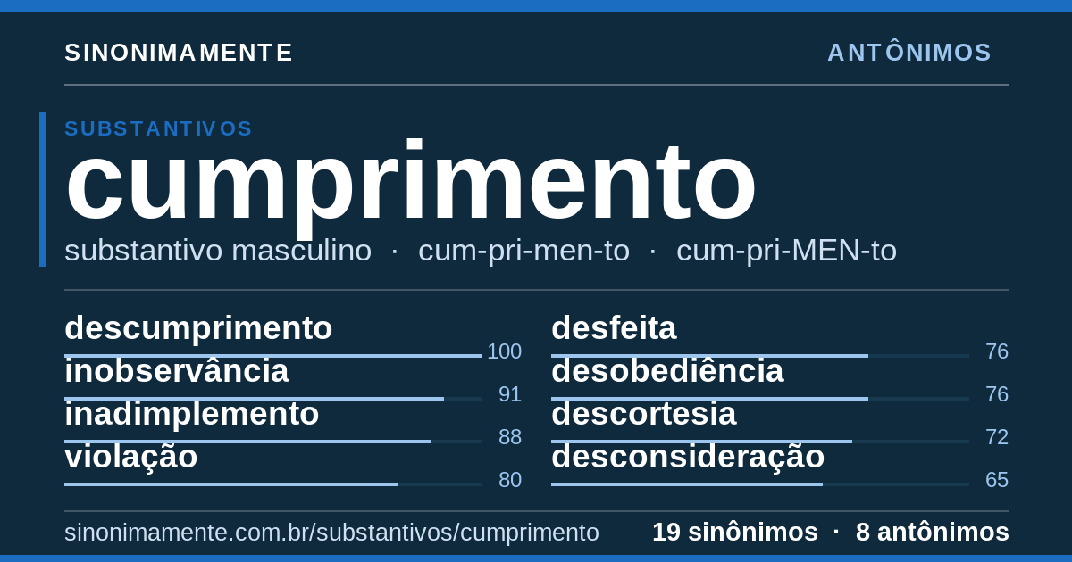 Antônimos de cumprimento: cartão do verbete com 19 sinônimos