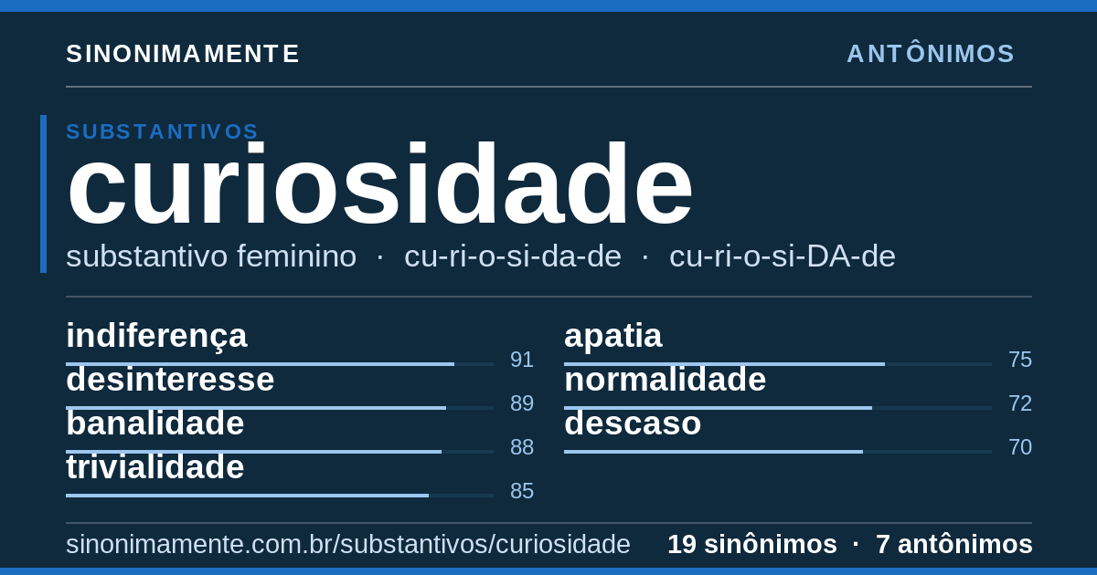 Antônimos de curiosidade: cartão do verbete com 19 sinônimos