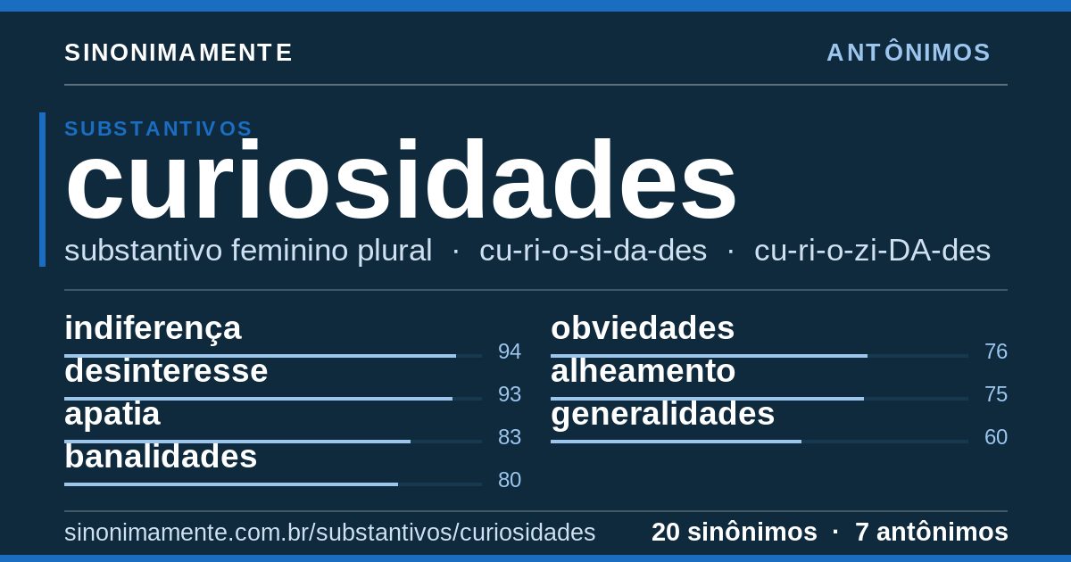 Antônimos de curiosidades: cartão do verbete com 20 sinônimos