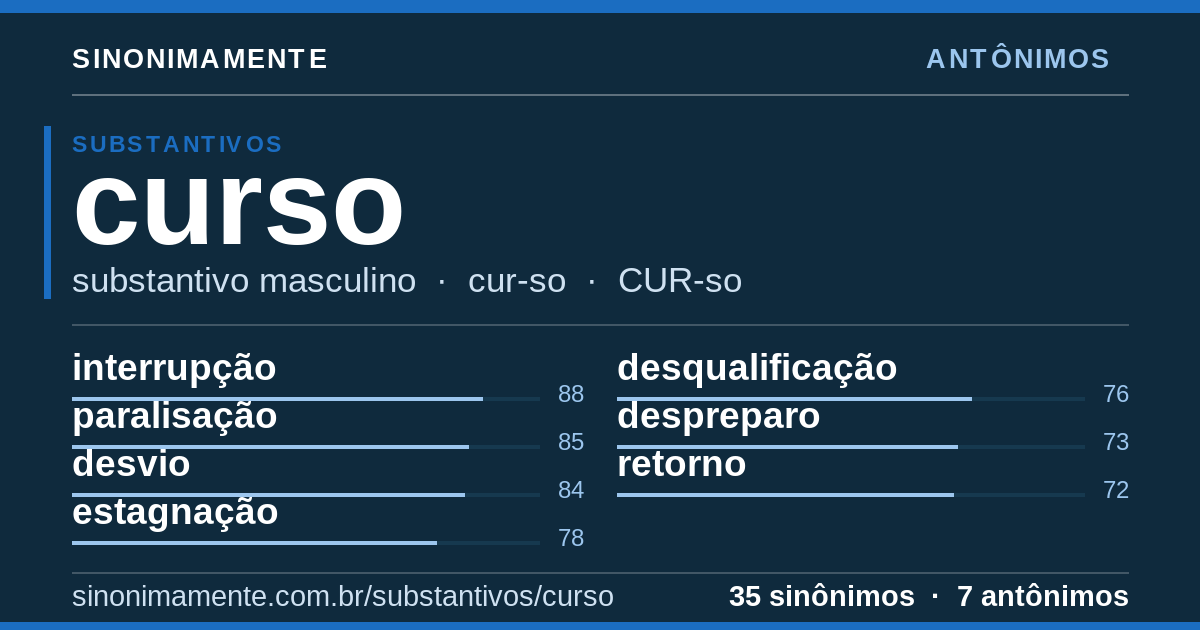 Antônimos de curso: cartão do verbete com 35 sinônimos