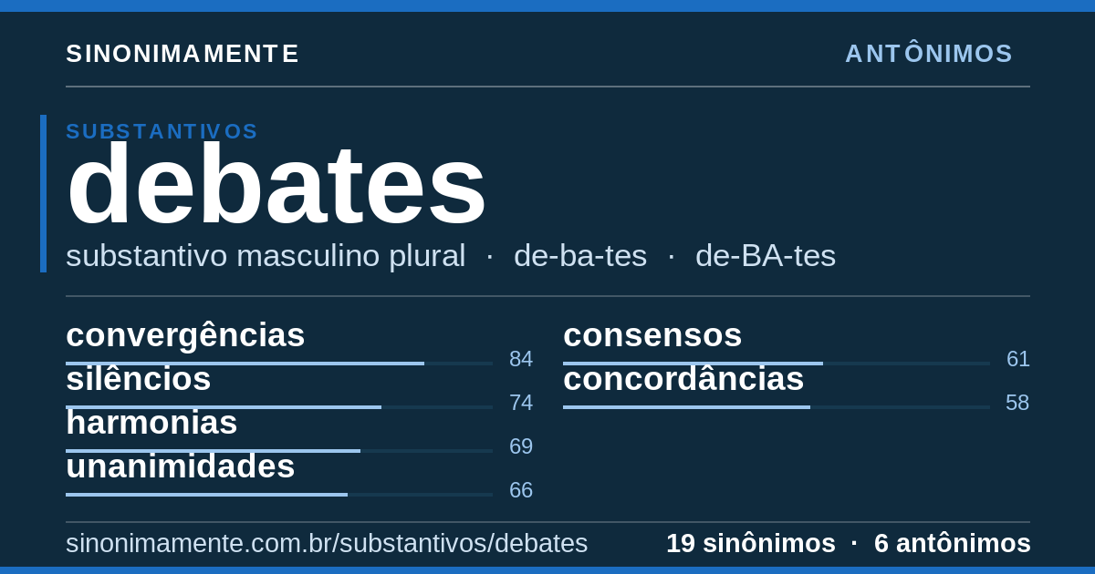 Antônimos de debates: cartão do verbete com 19 sinônimos