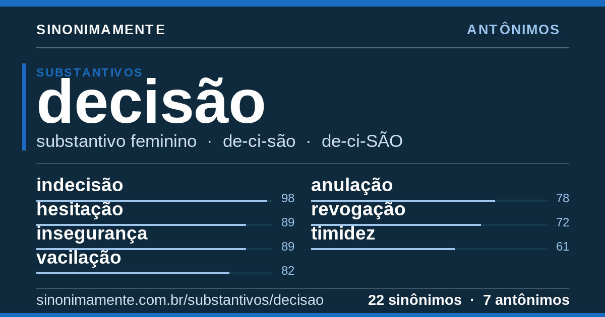 Antônimos de decisão: cartão do verbete com 22 sinônimos