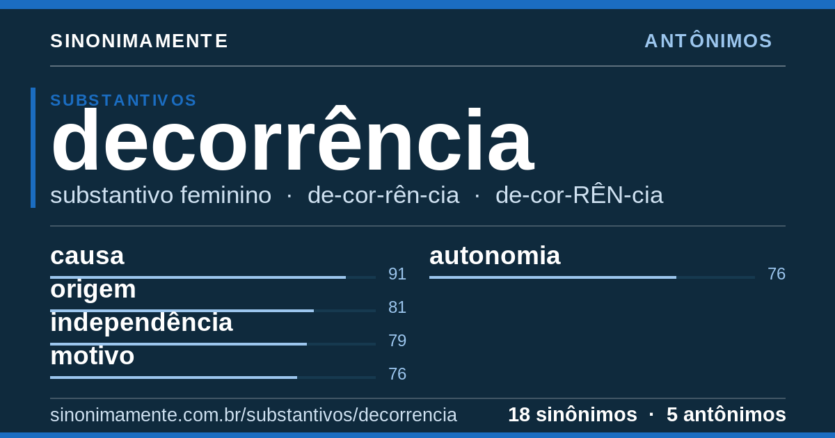 Antônimos de decorrência: cartão do verbete com 18 sinônimos