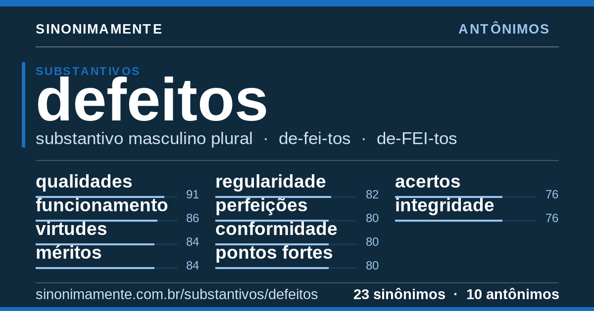 Antônimos de defeitos: cartão do verbete com 23 sinônimos