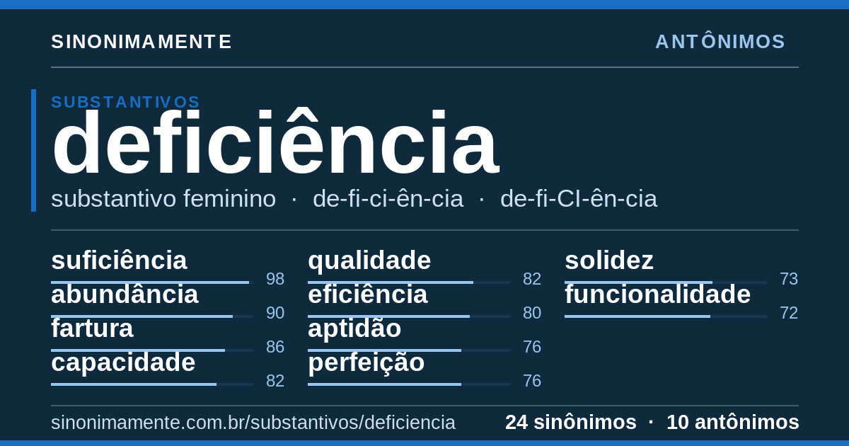 Antônimos de deficiência: cartão do verbete com 24 sinônimos