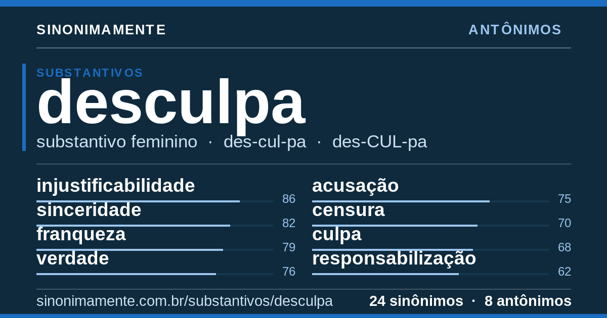 Antônimos de desculpa: cartão do verbete com 24 sinônimos