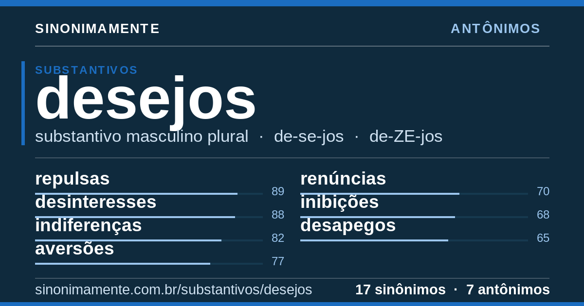 Antônimos de desejos: cartão do verbete com 17 sinônimos