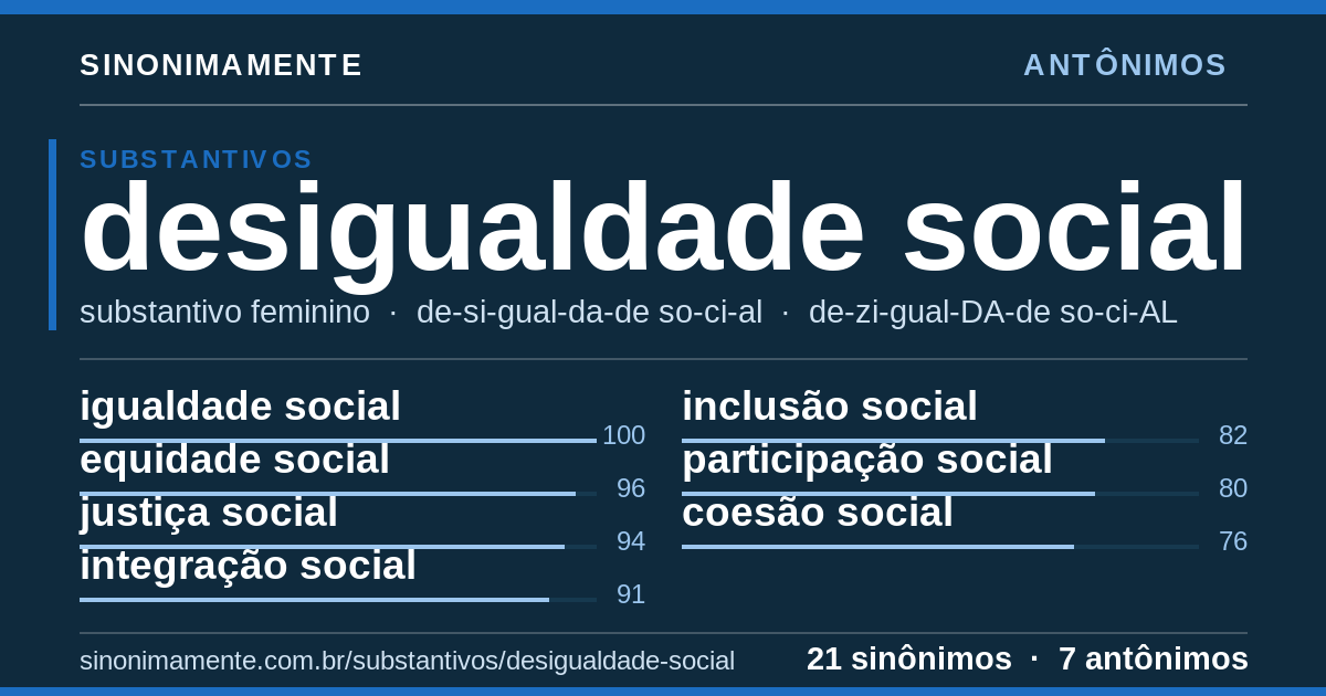 Antônimos de desigualdade social: cartão do verbete com 21 sinônimos