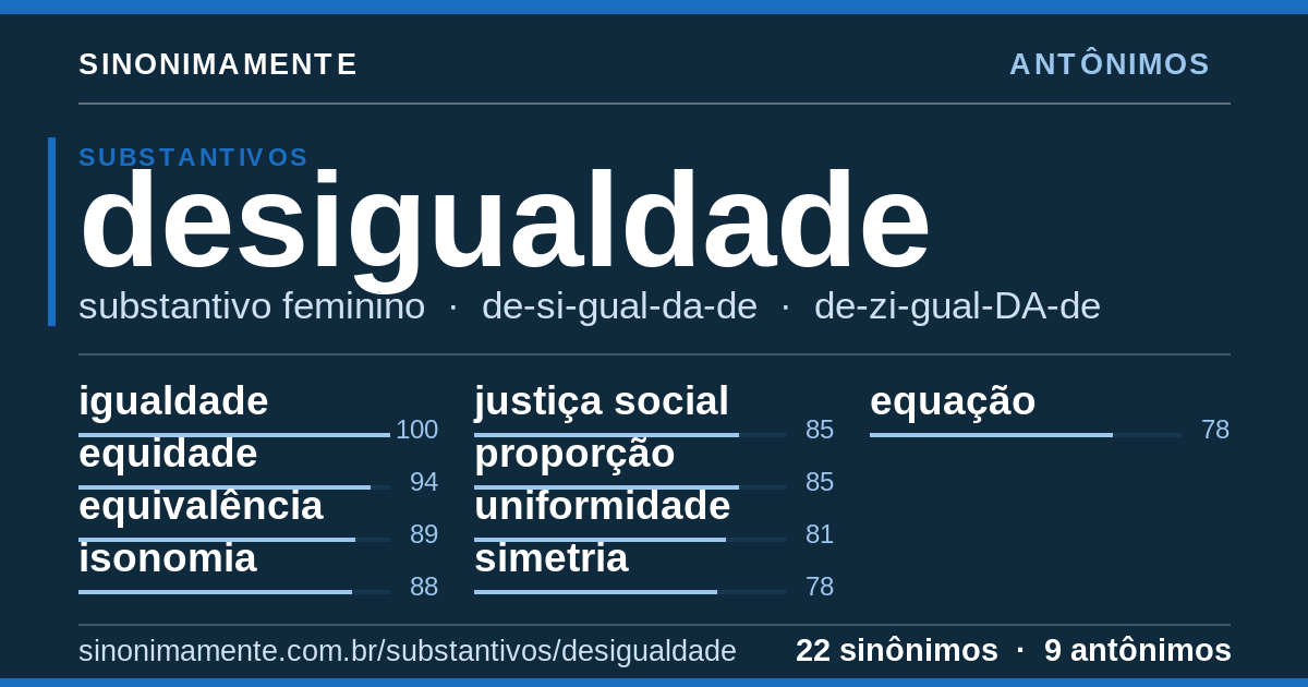 Antônimos de desigualdade: cartão do verbete com 22 sinônimos