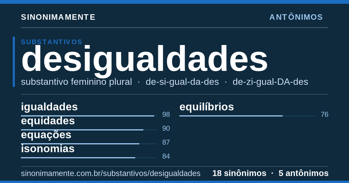 Antônimos de desigualdades: cartão do verbete com 18 sinônimos
