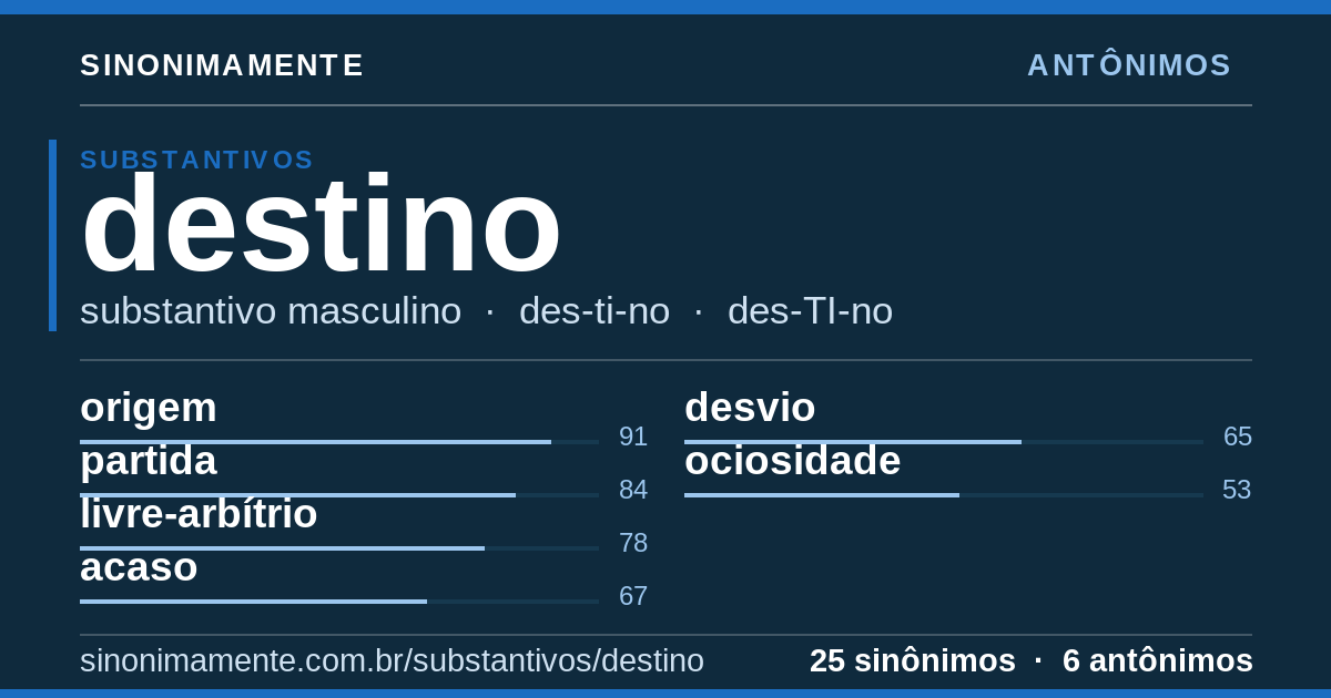 Antônimos de destino: cartão do verbete com 25 sinônimos