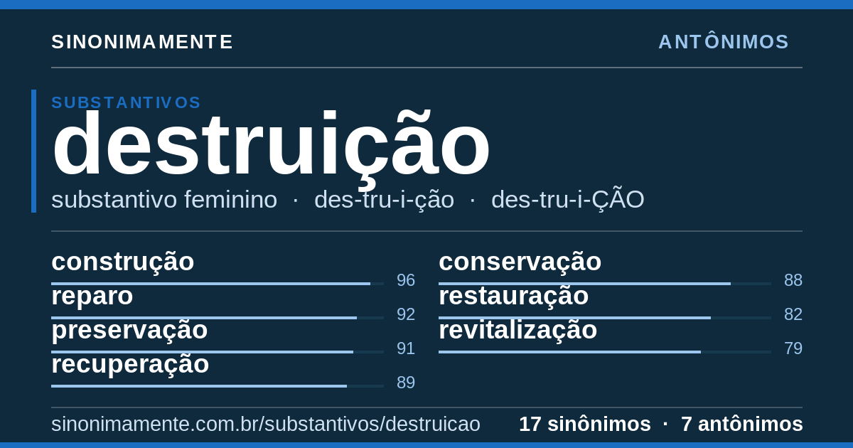 Antônimos de destruição: cartão do verbete com 17 sinônimos