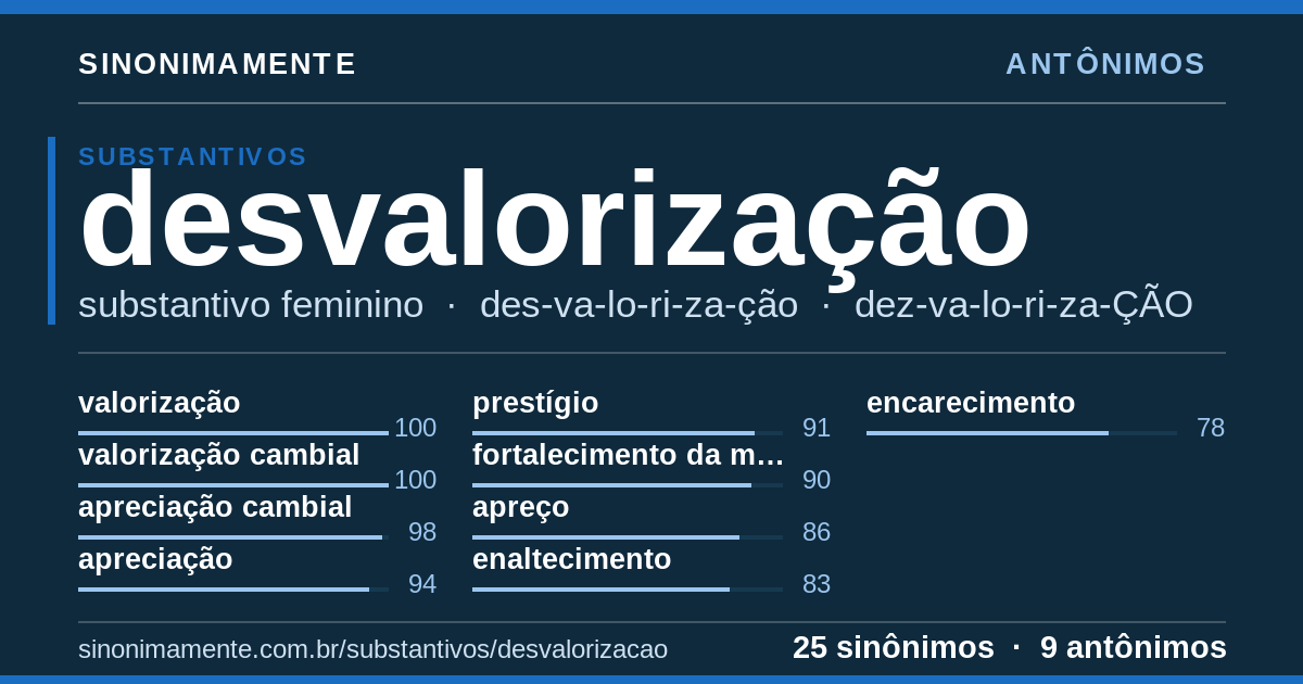Antônimos de desvalorização: cartão do verbete com 25 sinônimos