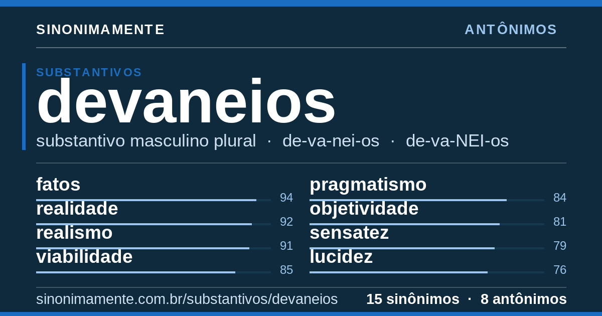 Antônimos de devaneios: cartão do verbete com 15 sinônimos