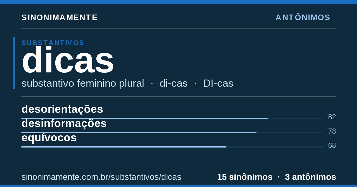Antônimos de dicas: cartão do verbete com 15 sinônimos