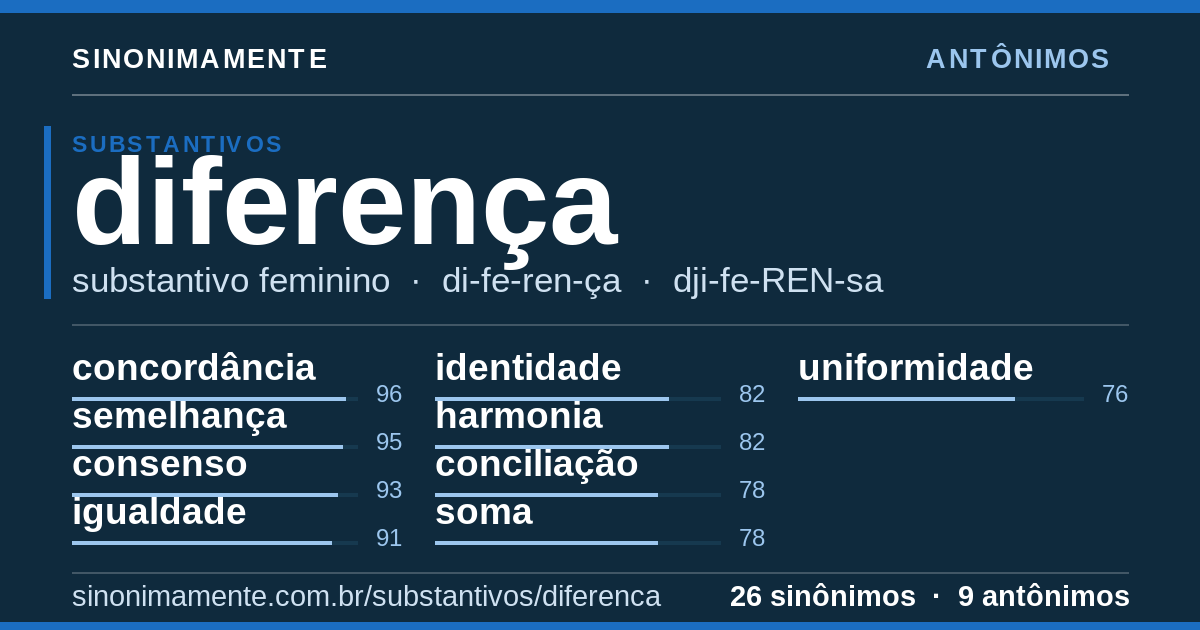 Antônimos de diferença: cartão do verbete com 26 sinônimos