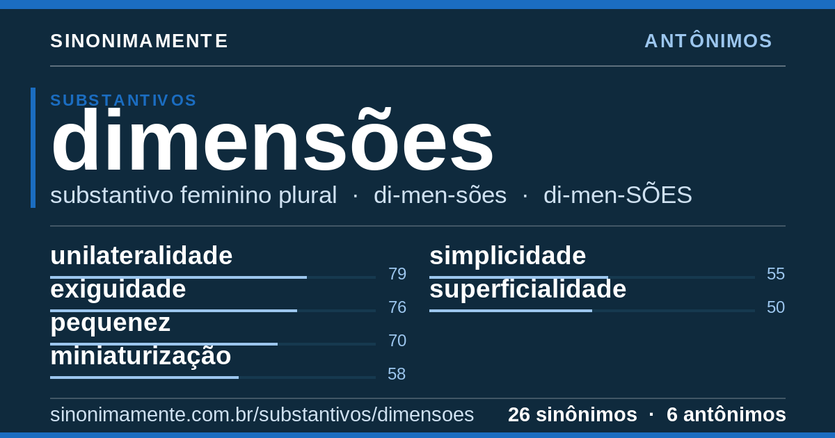 Antônimos de dimensões: cartão do verbete com 26 sinônimos